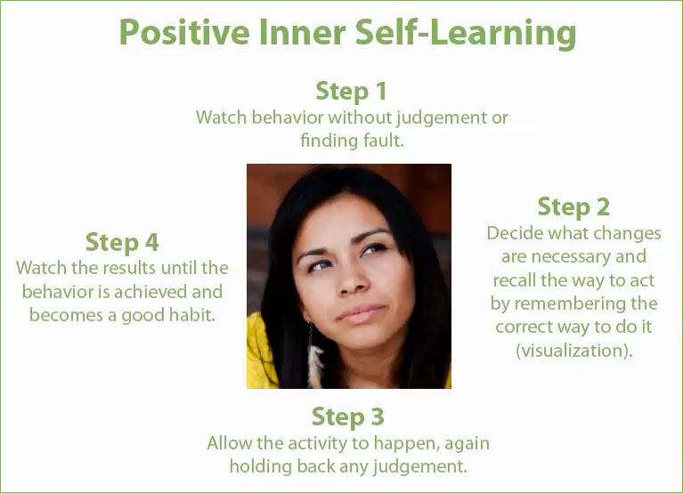 Positive-Inner-Self-Learning