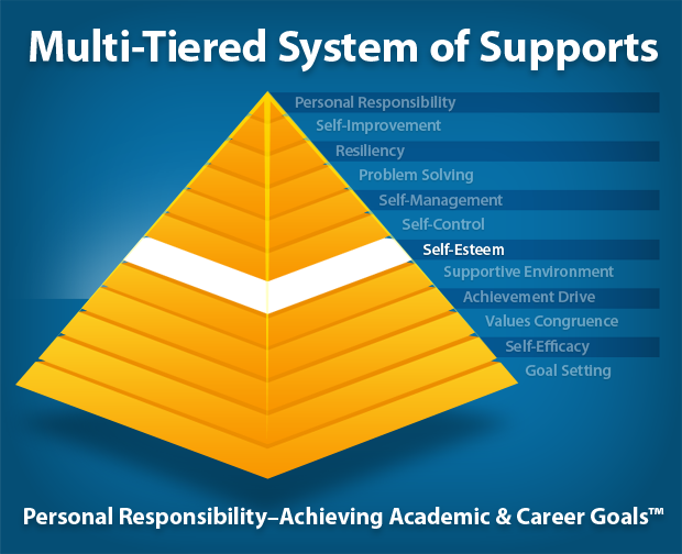 Self-Esteem & Multi-Tiered System of Supports  The 