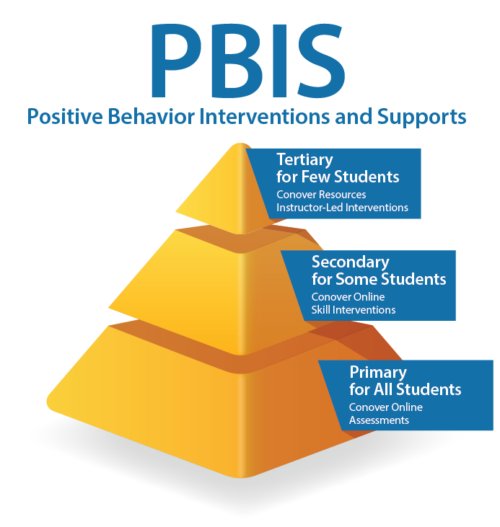 PBIS Pyramid The Conover Company