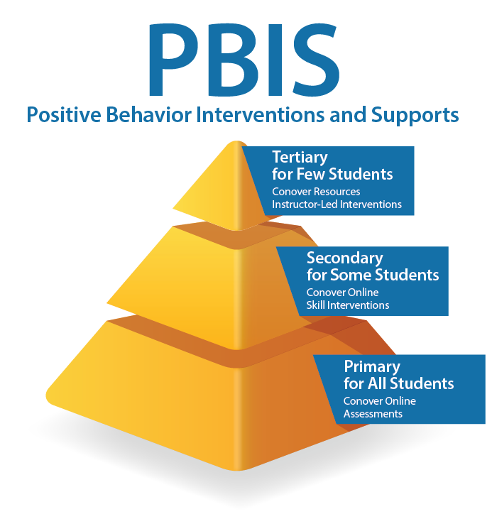 PBIS-Pyramid