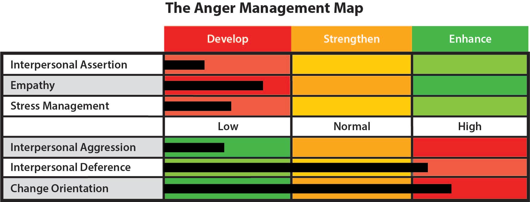 the-anger-management-map
