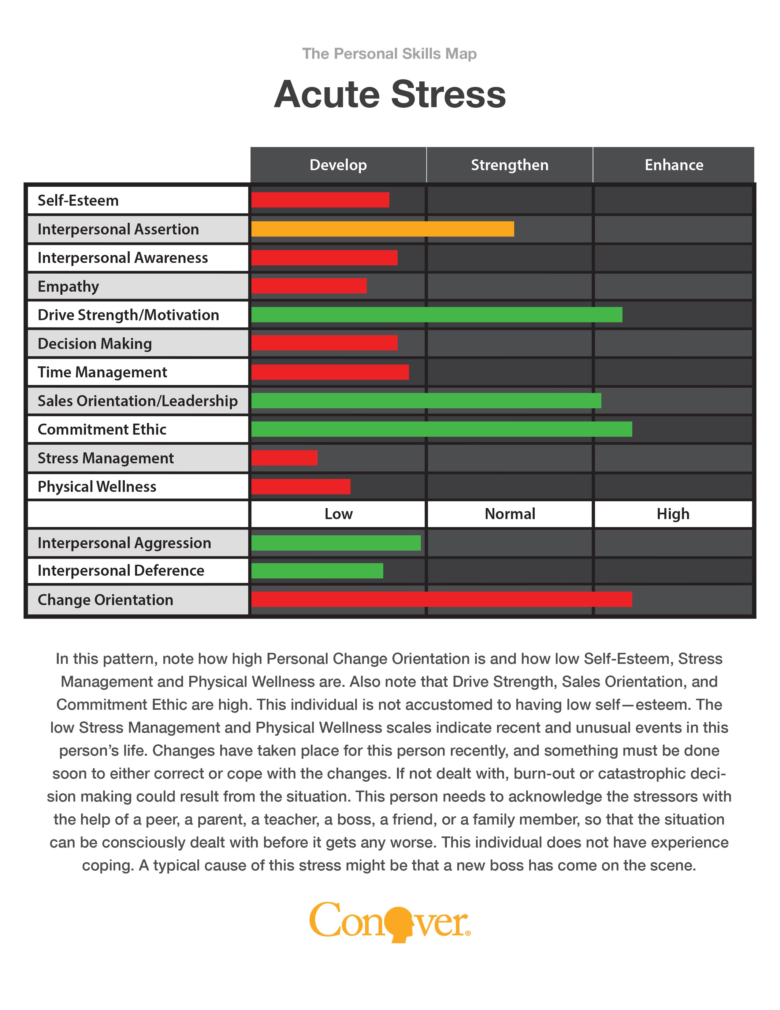 Acute Anxiety Related Keywords &amp; Suggestions - Acute 