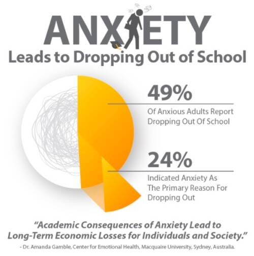 Anxiety and Academic Performance - The Conover Company