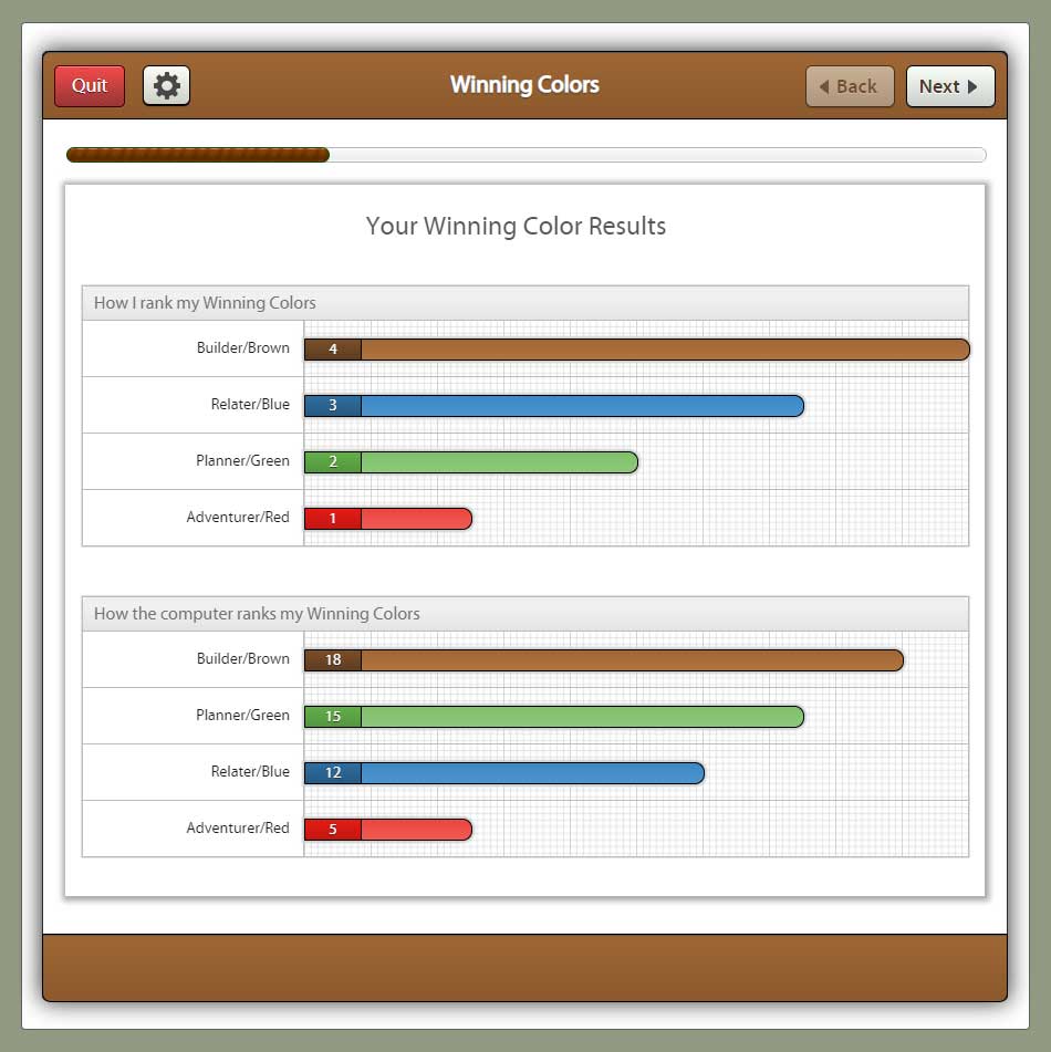 Winning Colors The Conover Company